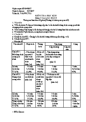 Giáo án Công nghệ Lớp 8 - Tiết 53 Kiểm tra học kì II - Năm học 2016-2017